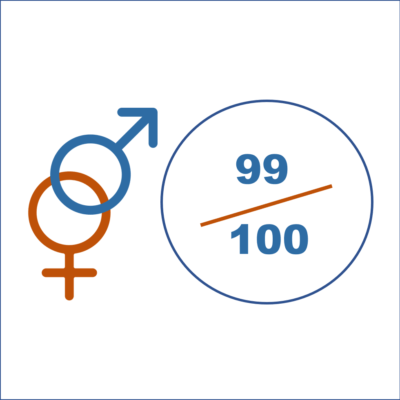 Démosthène est fiere de son score d’Egalité Professionnelle 2020 ! Actualité Index Egalité Professionnelle 2020