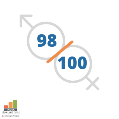 Démosthène est fière de son score d’Egalité Professionnelle 2021 !